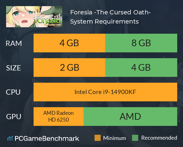 Foresia -The Cursed Oath- System Requirements PC Graph - Can I Run Foresia -The Cursed Oath-