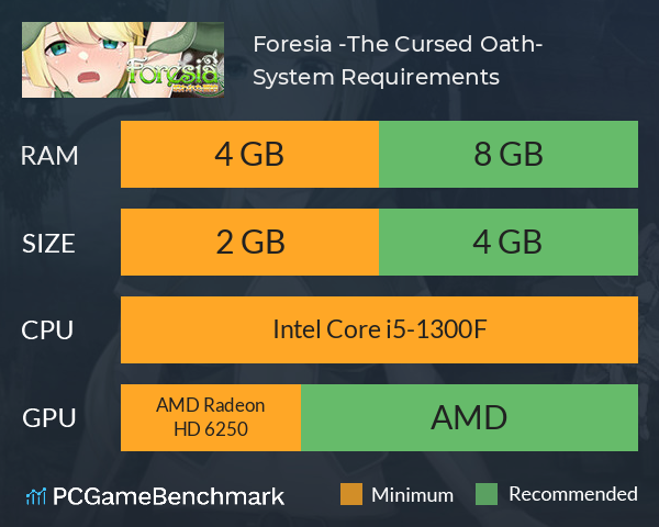 Foresia -The Cursed Oath- System Requirements PC Graph - Can I Run Foresia -The Cursed Oath- Foresia -The Cursed Oath- System Requirements PC Graph - Can I Run Foresia -The Cursed Oath-