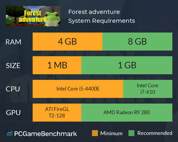 Forest adventure System Requirements PC Graph - Can I Run Forest adventure Forest adventure System Requirements PC Graph - Can I Run Forest adventure