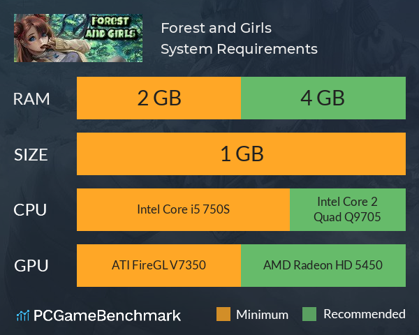 Forest and Girls System Requirements PC Graph - Can I Run Forest and Girls Forest and Girls System Requirements PC Graph - Can I Run Forest and Girls