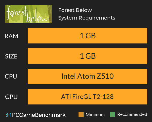 Forest Below System Requirements PC Graph - Can I Run Forest Below