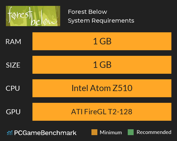 Forest Below System Requirements PC Graph - Can I Run Forest Below Forest Below System Requirements PC Graph - Can I Run Forest Below