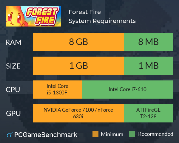 Forest Fire System Requirements PC Graph - Can I Run Forest Fire Forest Fire System Requirements PC Graph - Can I Run Forest Fire