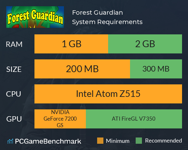 Forest Guardian System Requirements PC Graph - Can I Run Forest Guardian