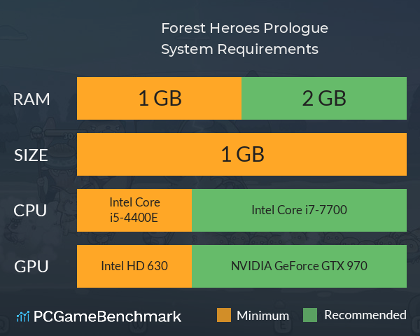 Forest Heroes: Prologue System Requirements PC Graph - Can I Run Forest Heroes: Prologue Forest Heroes: Prologue System Requirements PC Graph - Can I Run Forest Heroes: Prologue