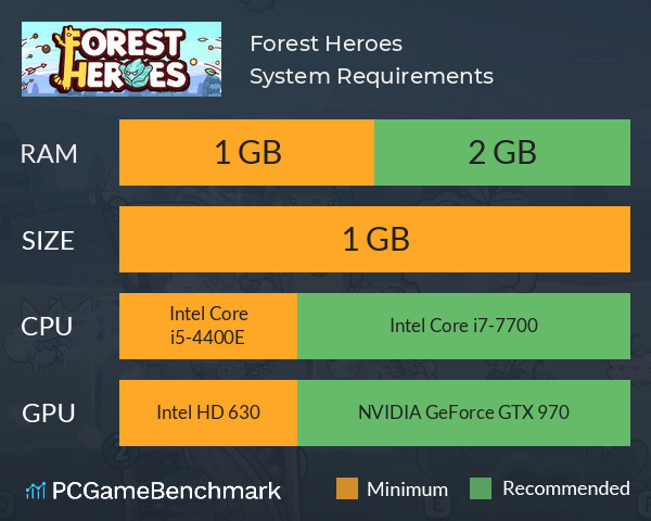 Forest Heroes System Requirements PC Graph - Can I Run Forest Heroes Forest Heroes System Requirements PC Graph - Can I Run Forest Heroes