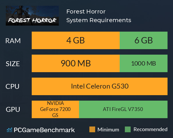 Forest Horror System Requirements PC Graph - Can I Run Forest Horror
