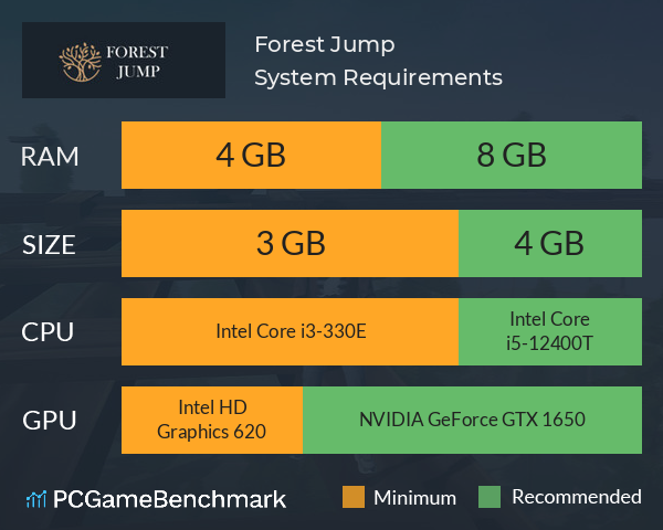Forest Jump System Requirements PC Graph - Can I Run Forest Jump Forest Jump System Requirements PC Graph - Can I Run Forest Jump