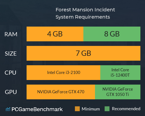 Forest Mansion Incident System Requirements PC Graph - Can I Run Forest Mansion Incident Forest Mansion Incident System Requirements PC Graph - Can I Run Forest Mansion Incident