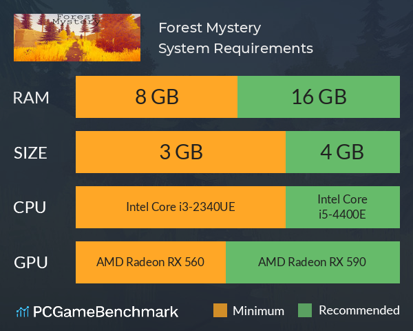Forest Mystery System Requirements PC Graph - Can I Run Forest Mystery