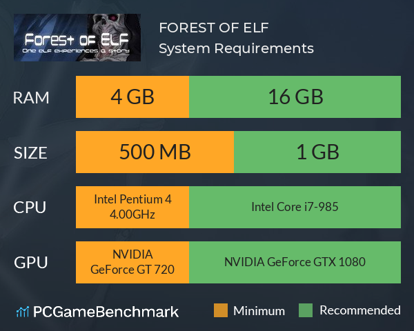 FOREST OF ELF System Requirements PC Graph - Can I Run FOREST OF ELF FOREST OF ELF System Requirements PC Graph - Can I Run FOREST OF ELF