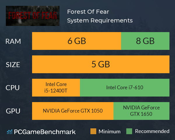 Forest Of Fear System Requirements PC Graph - Can I Run Forest Of Fear