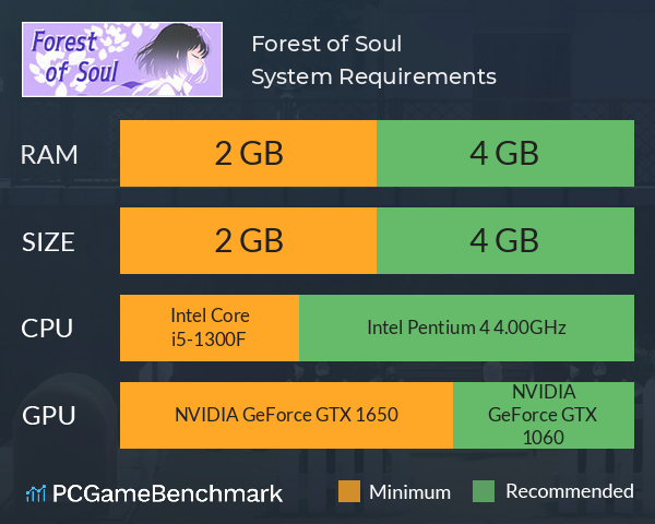 Forest of Soul System Requirements PC Graph - Can I Run Forest of Soul