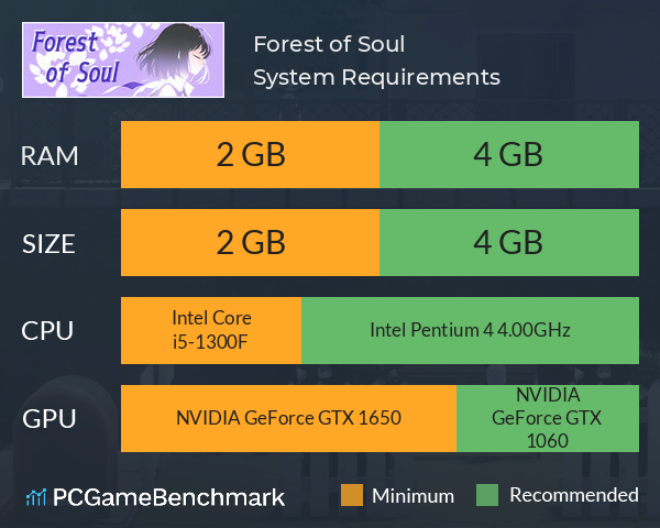 Forest of Soul System Requirements PC Graph - Can I Run Forest of Soul Forest of Soul System Requirements PC Graph - Can I Run Forest of Soul