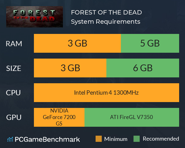 FOREST OF THE DEAD System Requirements PC Graph - Can I Run FOREST OF THE DEAD FOREST OF THE DEAD System Requirements PC Graph - Can I Run FOREST OF THE DEAD