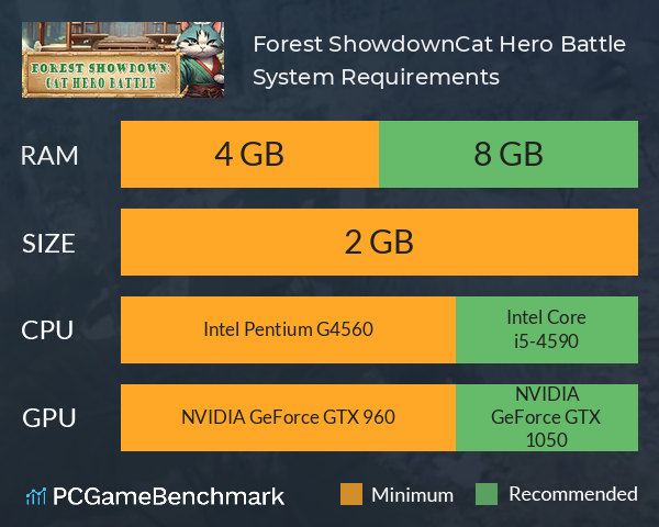 Forest Showdown：Cat Hero Battle System Requirements PC Graph - Can I Run Forest Showdown：Cat Hero Battle