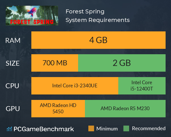 Forest Spring System Requirements PC Graph - Can I Run Forest Spring