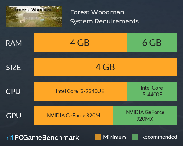 Forest Woodman System Requirements PC Graph - Can I Run Forest Woodman
