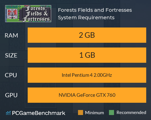 Forests, Fields and Fortresses System Requirements PC Graph - Can I Run Forests, Fields and Fortresses