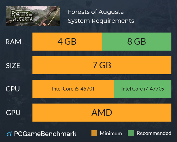 Forests of Augusta System Requirements PC Graph - Can I Run Forests of Augusta