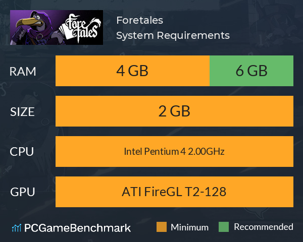 Foretales System Requirements PC Graph - Can I Run Foretales