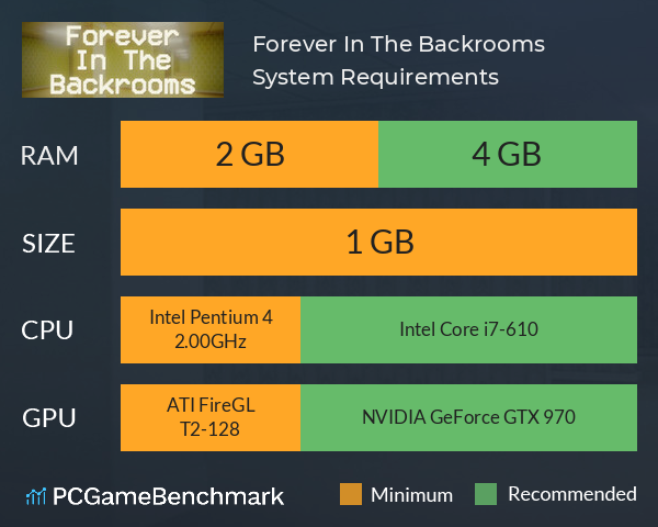 Forever In The Backrooms System Requirements PC Graph - Can I Run Forever In The Backrooms