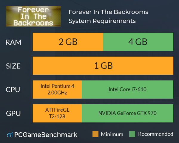 Forever In The Backrooms System Requirements PC Graph - Can I Run Forever In The Backrooms Forever In The Backrooms System Requirements PC Graph - Can I Run Forever In The Backrooms