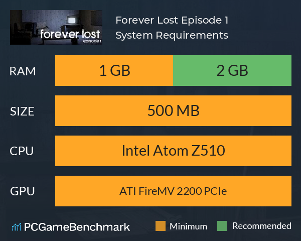 Forever Lost: Episode 1 System Requirements PC Graph - Can I Run Forever Lost: Episode 1