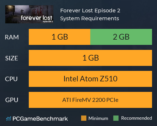 Forever Lost: Episode 2 System Requirements PC Graph - Can I Run Forever Lost: Episode 2