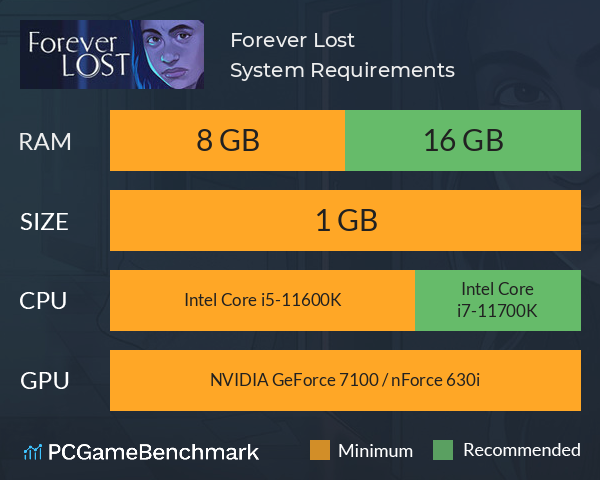 Forever Lost System Requirements PC Graph - Can I Run Forever Lost Forever Lost System Requirements PC Graph - Can I Run Forever Lost