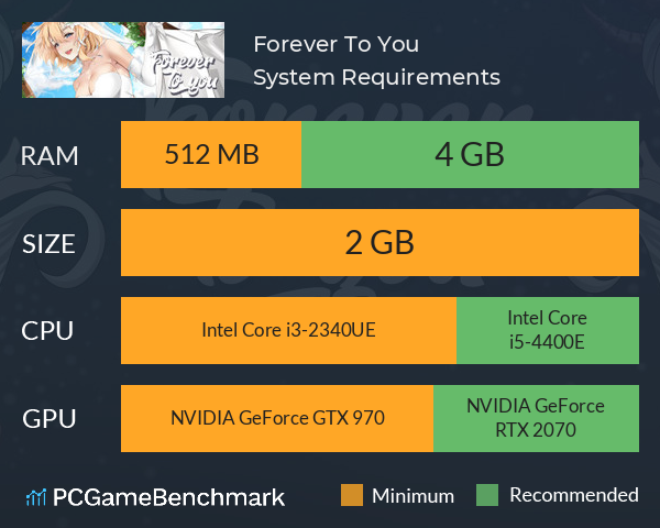 Forever To You! System Requirements PC Graph - Can I Run Forever To You!