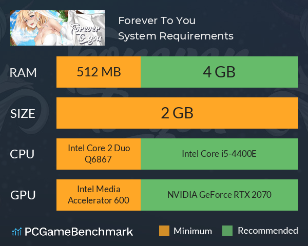 Forever To You! System Requirements PC Graph - Can I Run Forever To You! Forever To You! System Requirements PC Graph - Can I Run Forever To You!