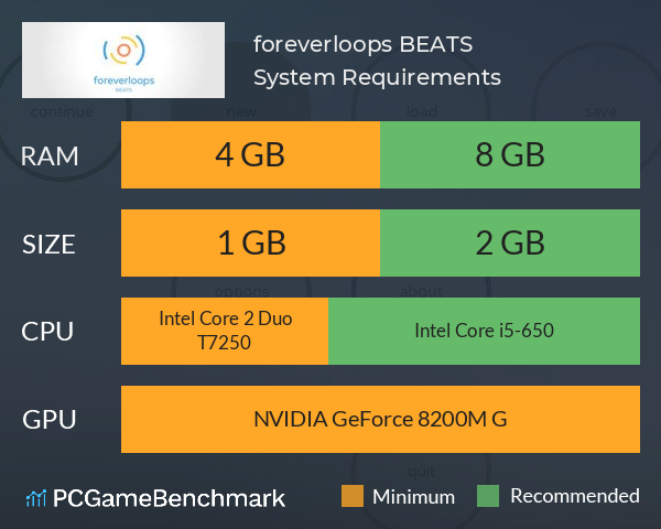 foreverloops BEATS System Requirements PC Graph - Can I Run foreverloops BEATS foreverloops BEATS System Requirements PC Graph - Can I Run foreverloops BEATS