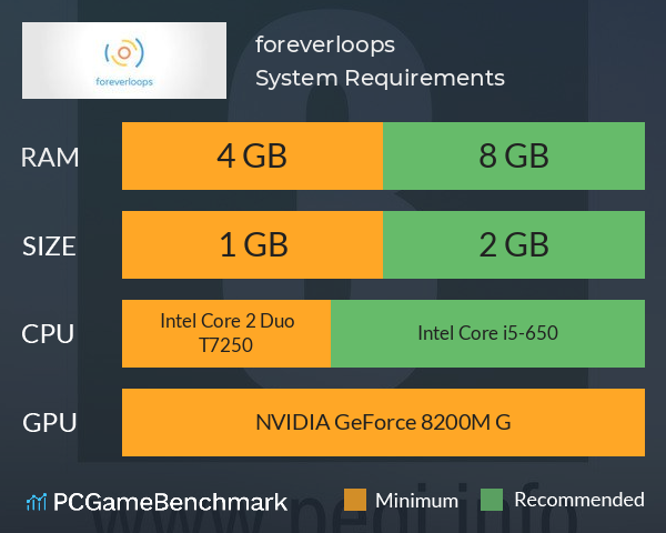 foreverloops System Requirements PC Graph - Can I Run foreverloops