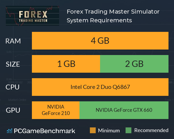 Forex Trading Master: Simulator System Requirements PC Graph - Can I Run Forex Trading Master: Simulator