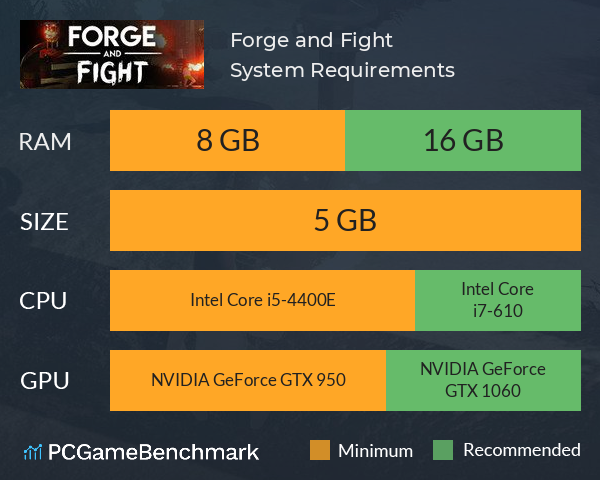 Forge and Fight System Requirements PC Graph - Can I Run Forge and Fight Forge and Fight System Requirements PC Graph - Can I Run Forge and Fight