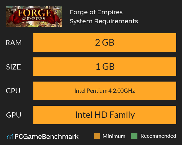 Forge of Empires System Requirements PC Graph - Can I Run Forge of Empires