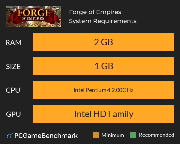 Forge of Empires System Requirements PC Graph - Can I Run Forge of Empires Forge of Empires System Requirements PC Graph - Can I Run Forge of Empires