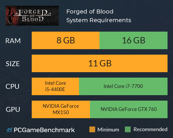 Forged of Blood System Requirements PC Graph - Can I Run Forged of Blood Forged of Blood System Requirements PC Graph - Can I Run Forged of Blood