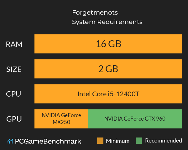 Forgetmenots System Requirements PC Graph - Can I Run Forgetmenots Forgetmenots System Requirements PC Graph - Can I Run Forgetmenots