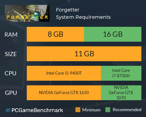 Forgetter System Requirements PC Graph - Can I Run Forgetter Forgetter System Requirements PC Graph - Can I Run Forgetter