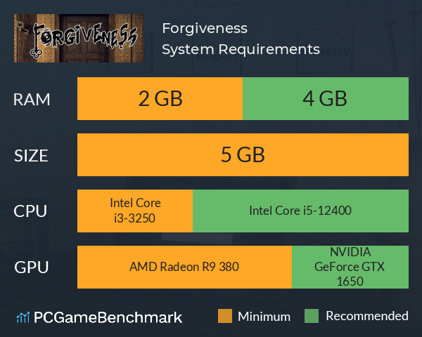 Forgiveness System Requirements PC Graph - Can I Run Forgiveness Forgiveness System Requirements PC Graph - Can I Run Forgiveness