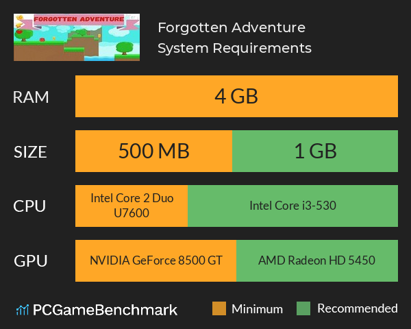 Forgotten Adventure System Requirements PC Graph - Can I Run Forgotten Adventure