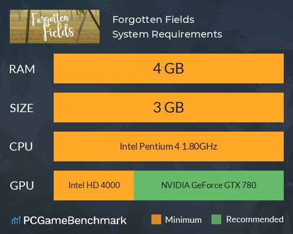 Forgotten Fields System Requirements PC Graph - Can I Run Forgotten Fields