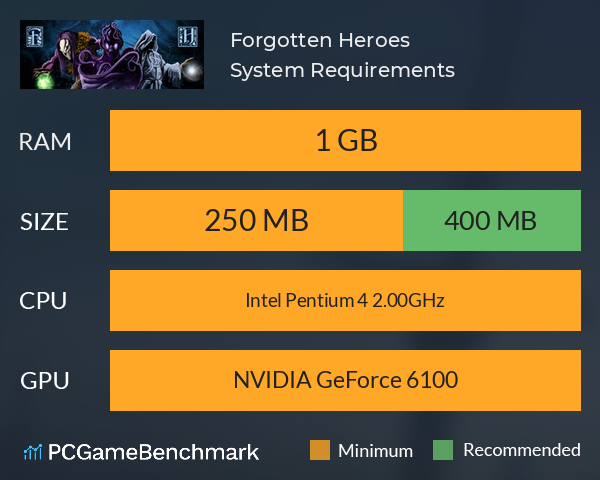 Forgotten Heroes System Requirements PC Graph - Can I Run Forgotten Heroes