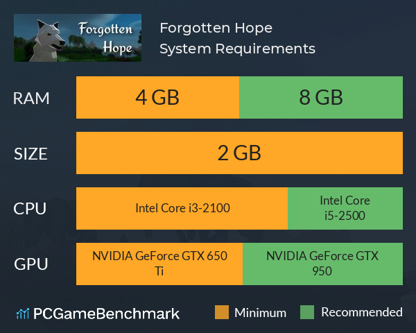 Forgotten Hope System Requirements PC Graph - Can I Run Forgotten Hope