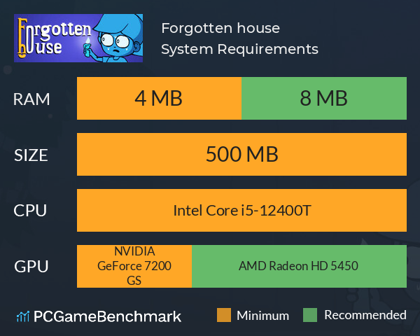 Forgotten house System Requirements PC Graph - Can I Run Forgotten house Forgotten house System Requirements PC Graph - Can I Run Forgotten house