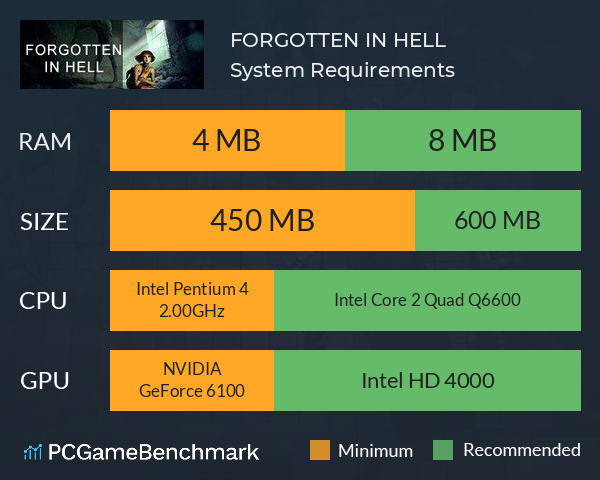 FORGOTTEN IN HELL System Requirements PC Graph - Can I Run FORGOTTEN IN HELL