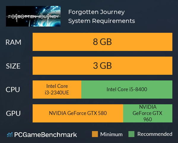 Forgotten Journey System Requirements PC Graph - Can I Run Forgotten Journey