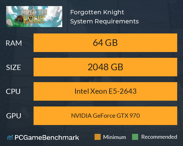 Forgotten Knight System Requirements PC Graph - Can I Run Forgotten Knight Forgotten Knight System Requirements PC Graph - Can I Run Forgotten Knight